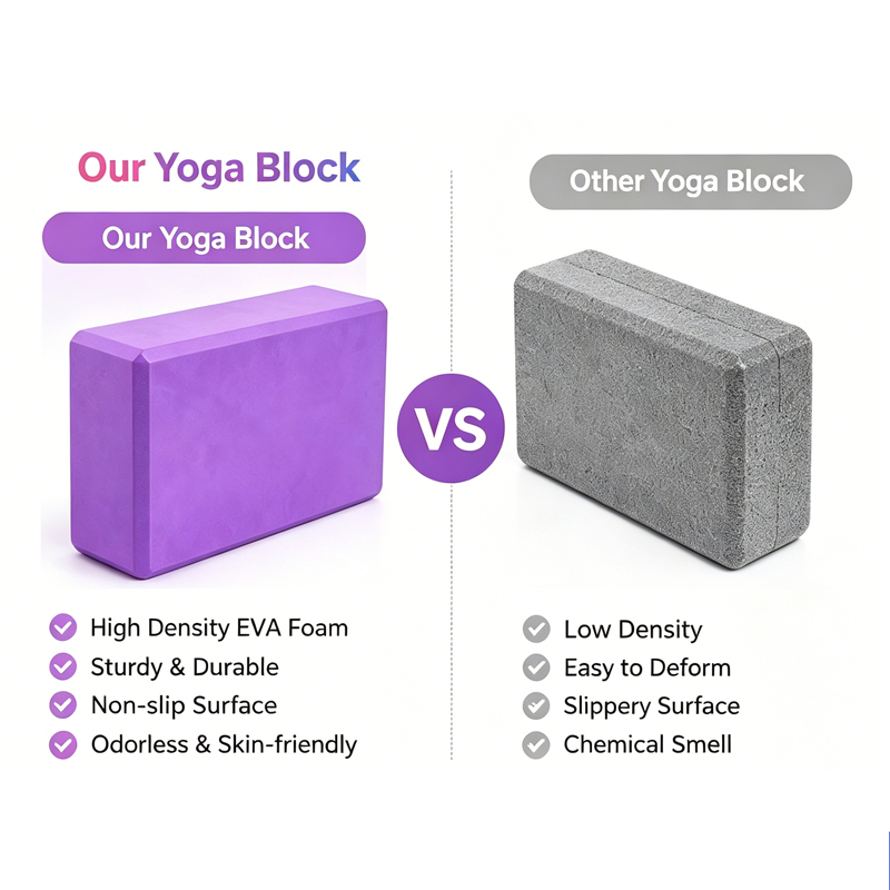 Yoga Bloğu OEM EVA Yoga Bloğu  - Yoga Fitness Factory incelemesi ve fiyatı
